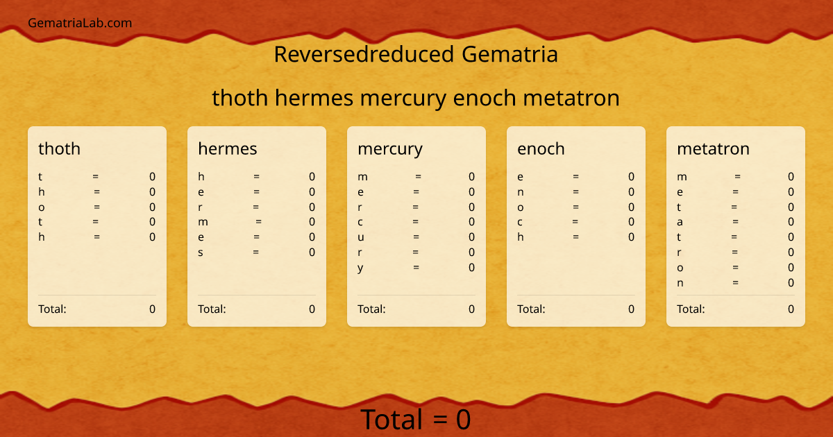 thoth hermes mercury enoch metatron in reversedreduced Gematria